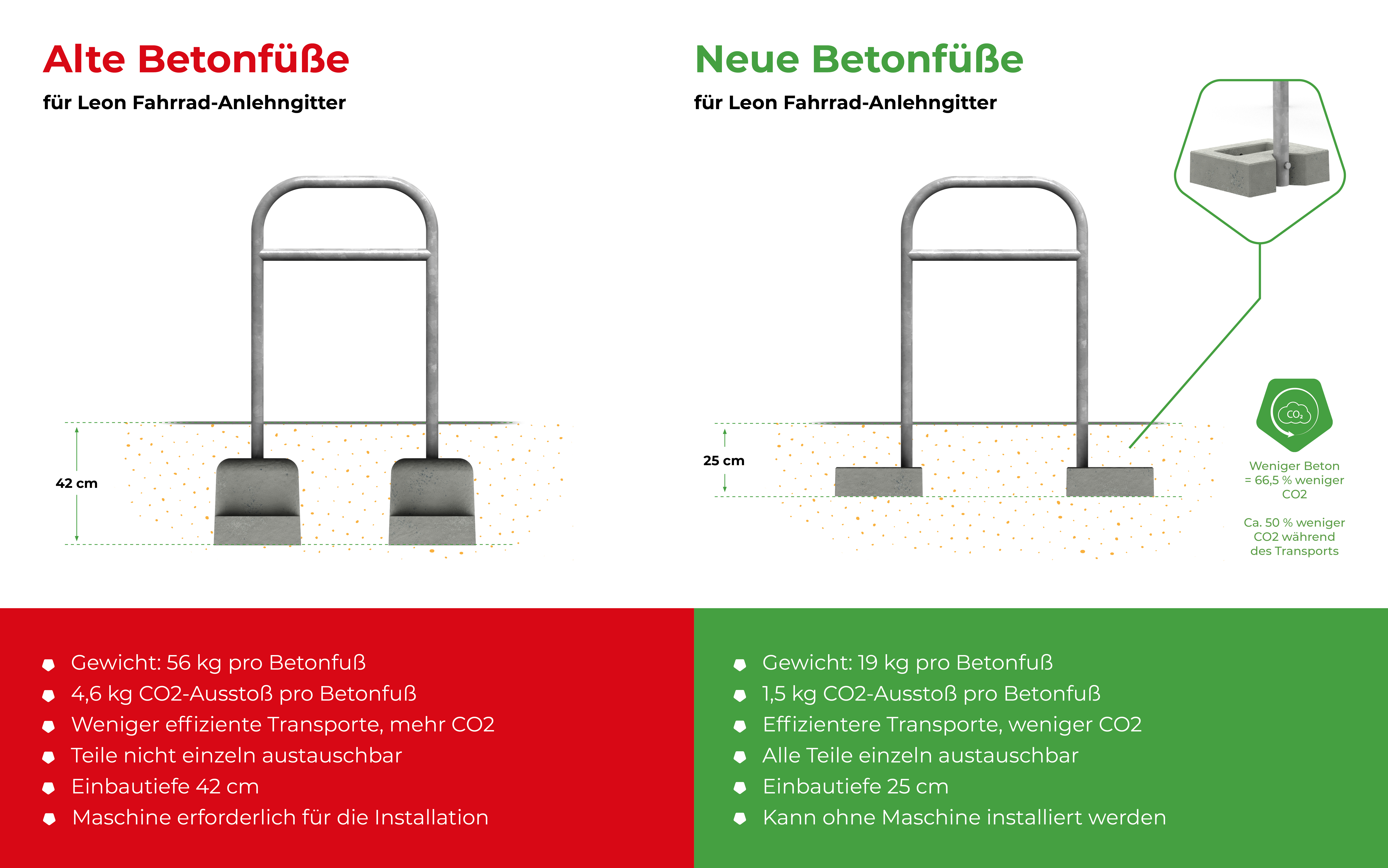 Leon Fahrradanlehnbügel Stahl mit Querholm