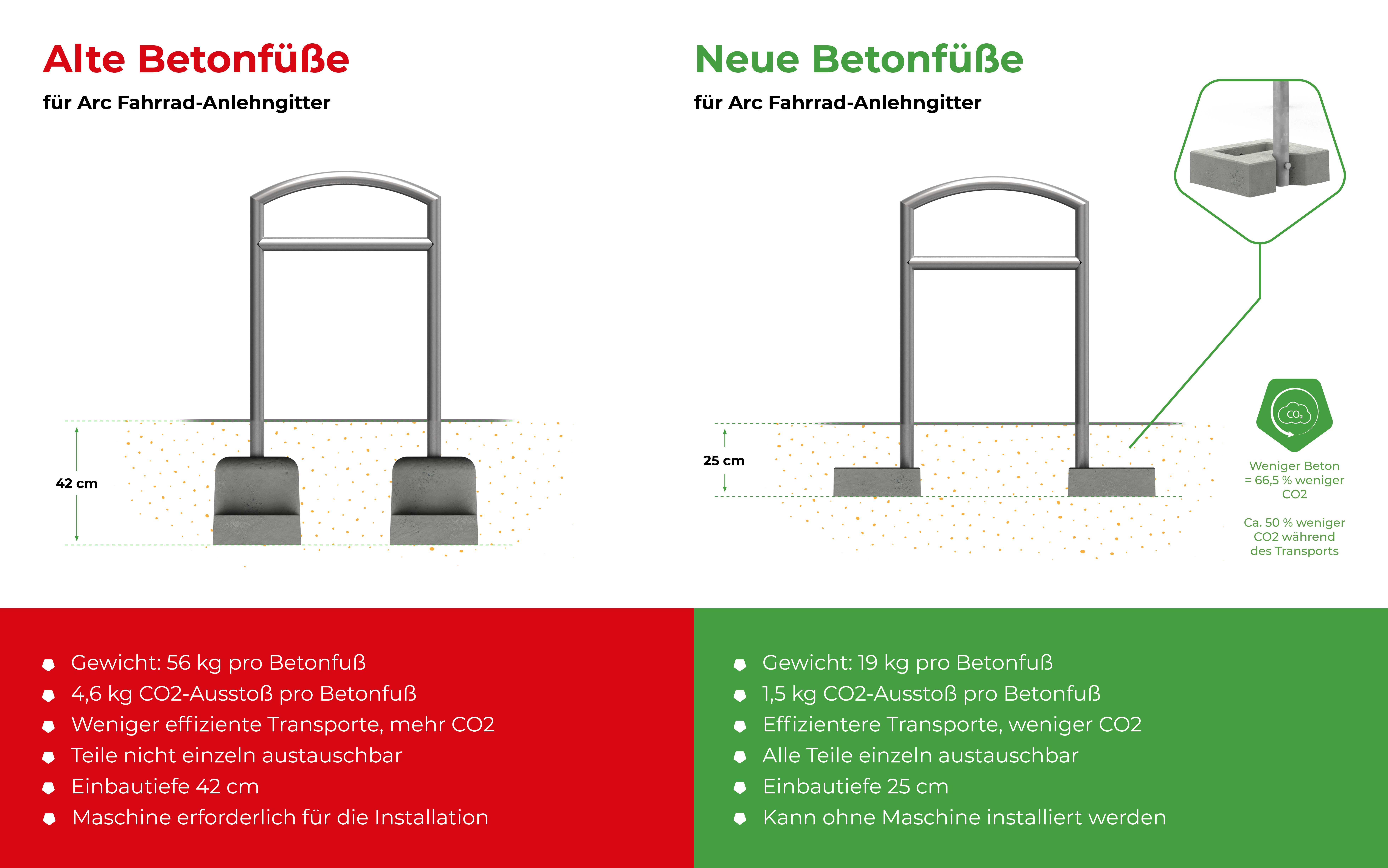 Arc Fahrradanlehnbügel Edelstahl ohne Querholm